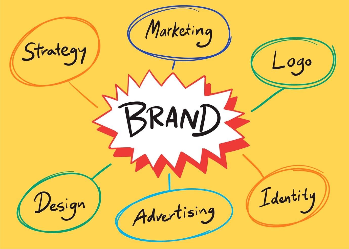 Brand Communications